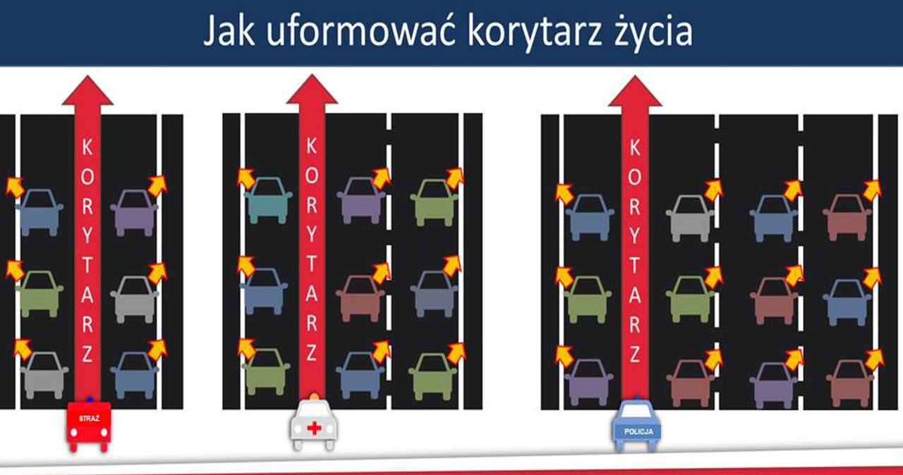 Tworzenie korytarza życia wg Ministerstwa Infrastruktury /materiały prasowe