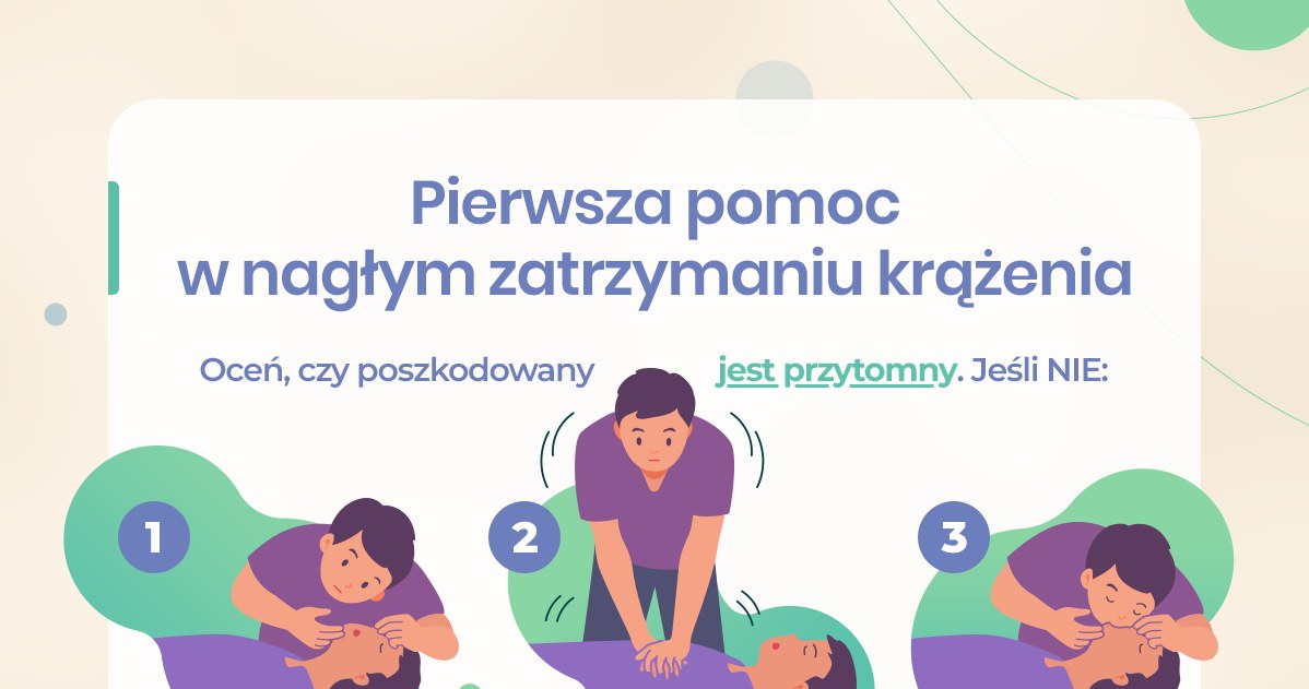 U osoby nieprzytomnej i nieoddychającej należy jak najszybciej rozpocząć uciskanie klatki piersiowej /INTERIA.PL