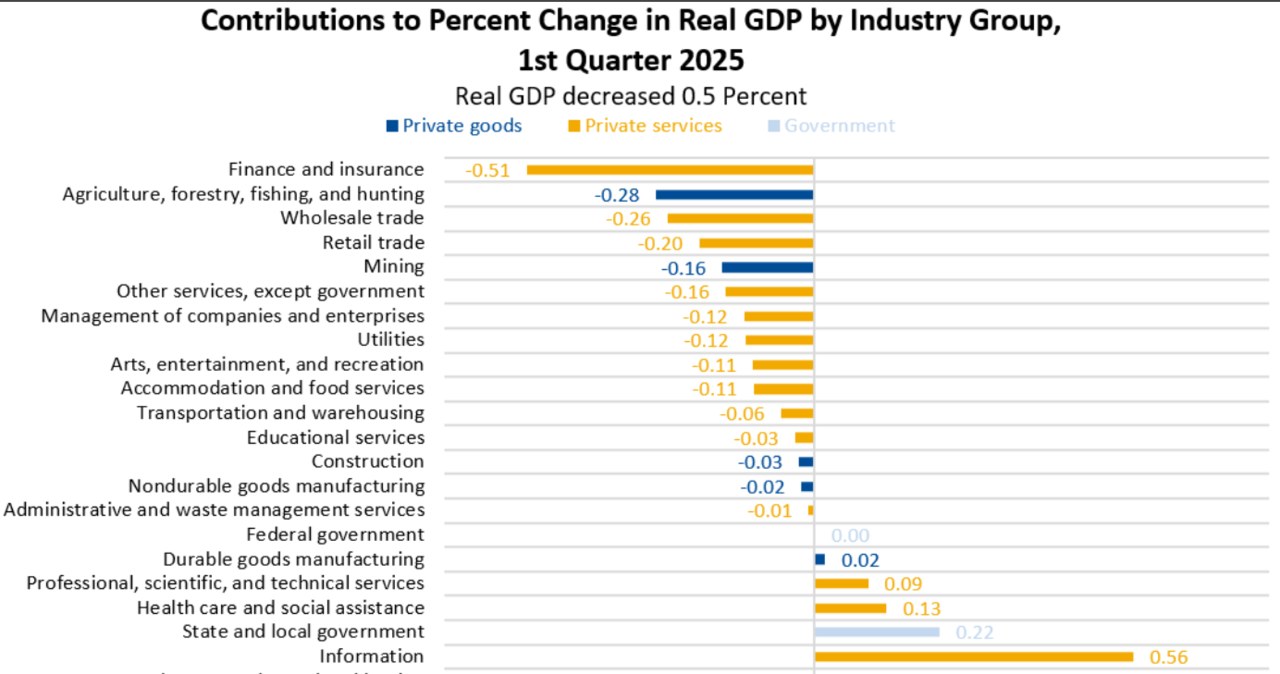 U.S. Bureau of Economic Analysis opublikowało dane na temat PKB USA /U.S. Bureau of Economic Analysis /materiał zewnętrzny