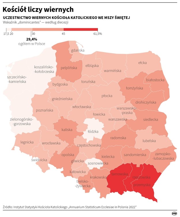 Uczestnictwo w mszy św. w poszczególnych diecezjach - badanie w 2022 r. /Maciej Zieliński /PAP