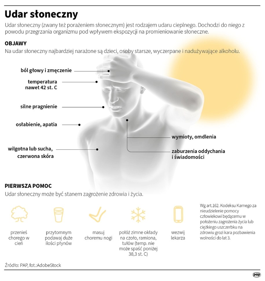 Udar słoneczny /Mateusz Krymski, Adam Ziemienowicz /PAP