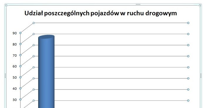 Udział poszczególnych pojazdów w ruchu drogowym /Informacja prasowa