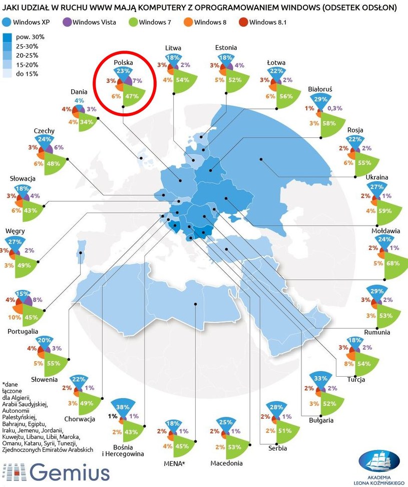 Udział w internecie komputerów z systemami Windows - Źródło: GemiusTraffic, marzec 2014 - infografika powstała we współpracy z ekspertami z Akademii Leona Koźmińskiego /materiały prasowe