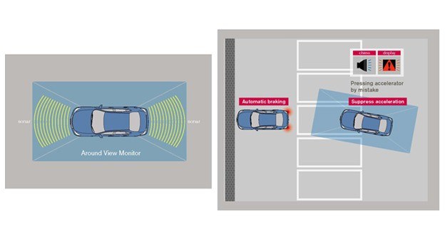 Układ wykorzystuje czujniki systemu Around View Monitor (z lewej). Jeśli kierowca, np. wjeżdżając na miejsce parkingowe, pomyli pedały i przyspieszy w niekontrolowany sposób, uruchomienie hamulców pozwoli uniknąć uderzenia w stałą przeszkodę (z prawej). Dodatkowo, w kabinie uruchomi się sygnał ostrzegawczy. /Nissan