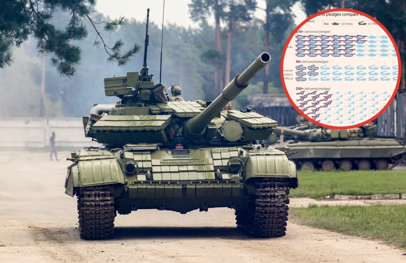 Ukraina potrzebuje jeszcze dużo specjalistycznego sprzętu wojskowego /123RF/PICSEL