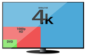 Ultra HD 4K w DVB-T2 - testy w Czechach
