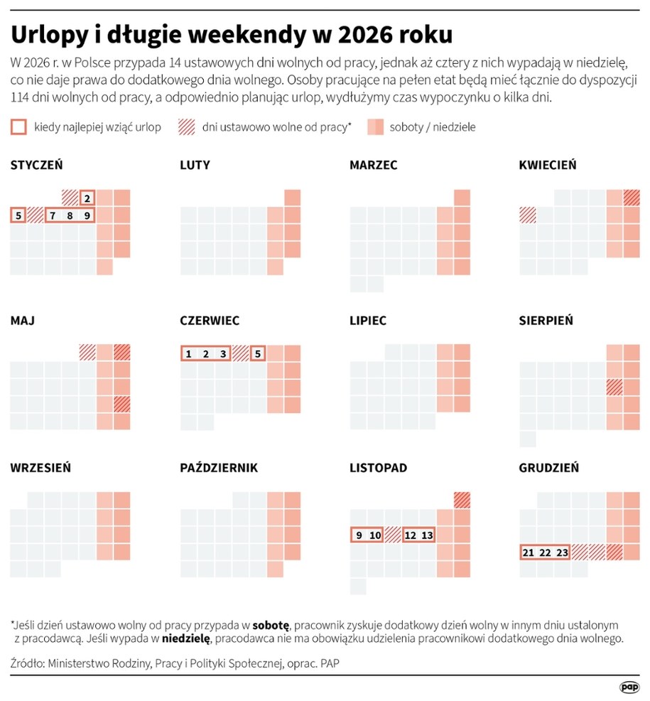 Urlopy i długie weekendy w 2026 roku /Mateusz Krymski /PAP