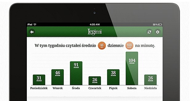 Usługa oferowana przez Legimi powraca do życia /materiały prasowe