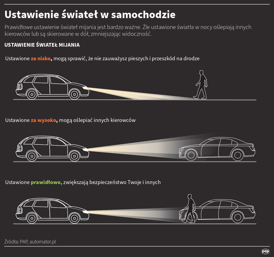Ustawienie świateł w samochodzie /Maria Samczuk, Maciej Zieliński /PAP