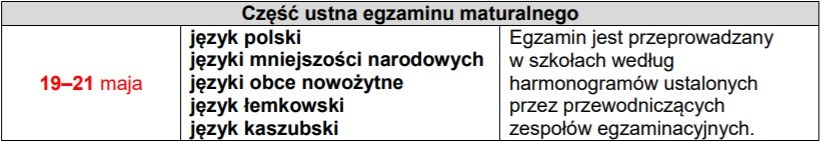Ustna matura / cke.gov.pl /