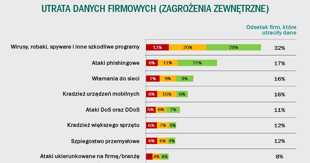 Utrata danych firmowych w 2014 roku - statystyki. /materiały prasowe