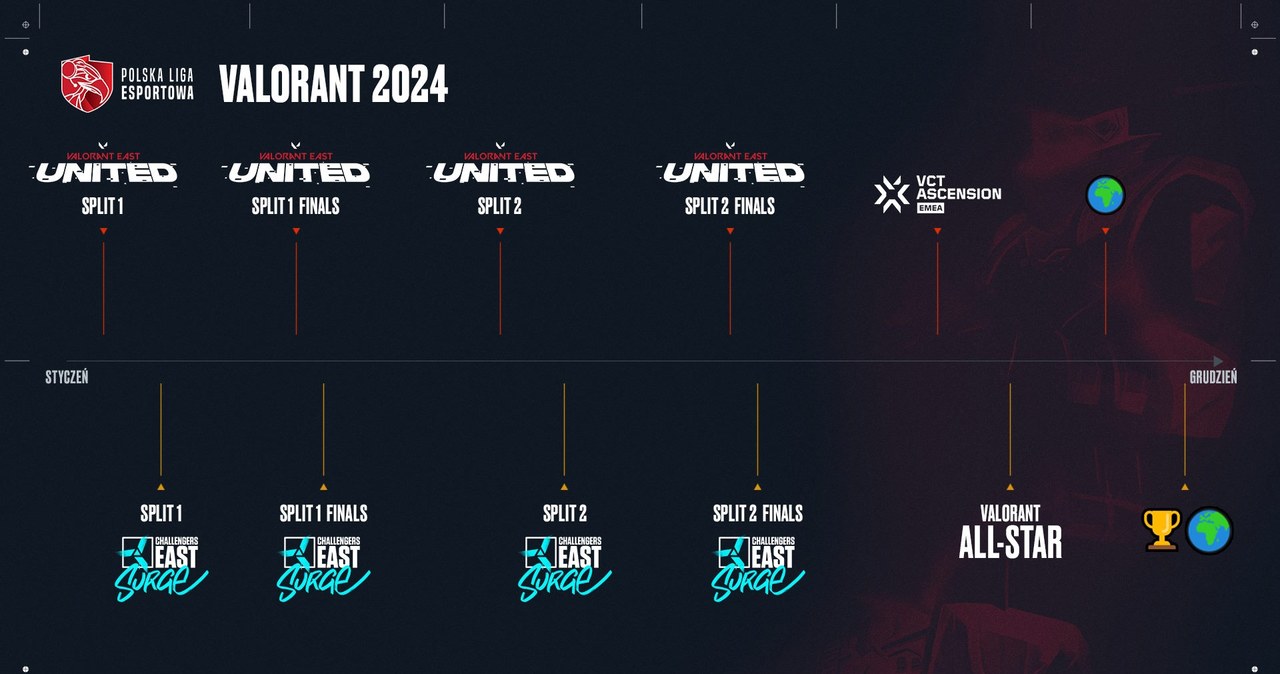 Valorant 2024 w Polskiej Lidze Esportowej - timeline /materiały prasowe