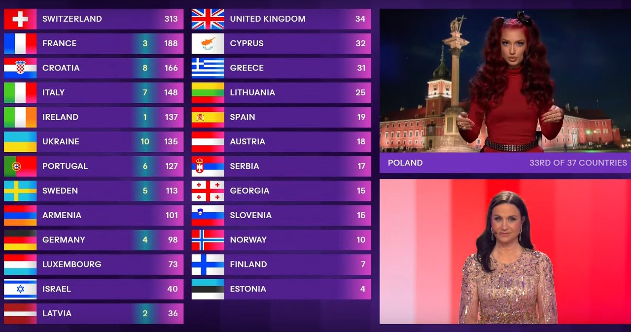 Viki Gabor przekazała punkty na Eurowizji 2024 /