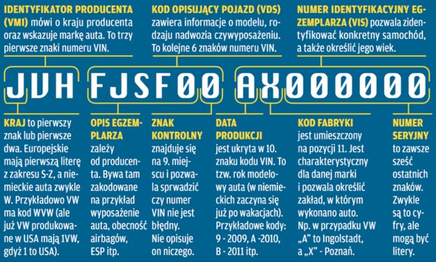 Jak rozszyfrować numer VIN? magazynauto.interia.pl
