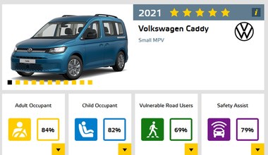Volkswagen Caddy - 5 gwiazdek w testach Euro NCAP