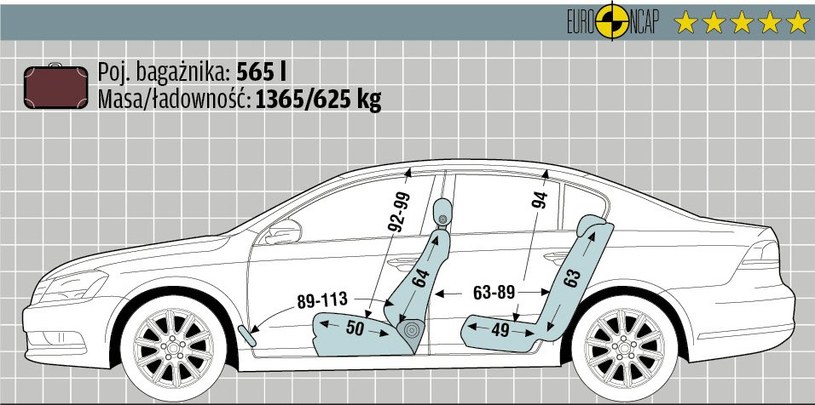 Volkswagen Passat 1.4 TSI Comfortline /Motor