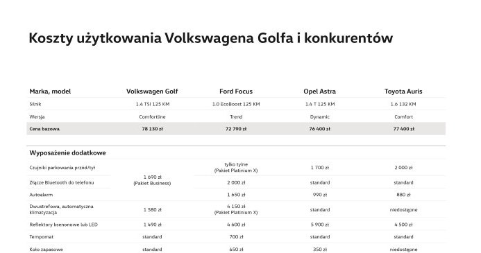 Volkswagen /materiały promocyjne