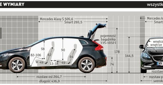 Volvo V40 T3 Momentum: najważniejsze wymiary /Auto Moto