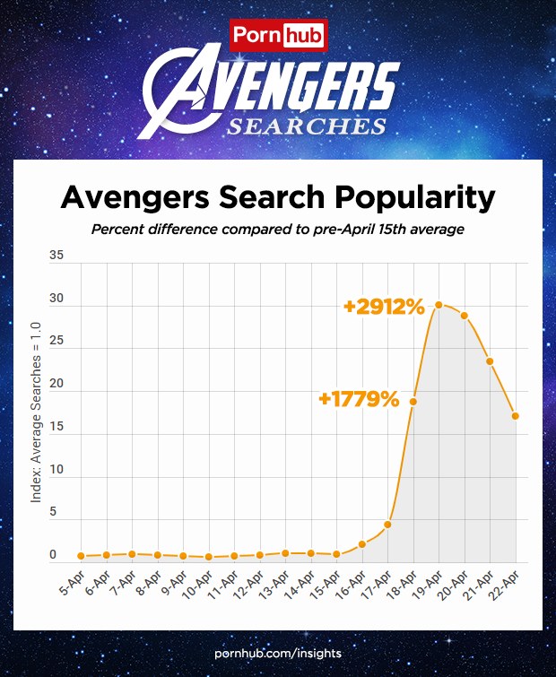 W ciągu kilku dni moda na Avengersów zapanowała na Pornhub /PornHub /materiały prasowe