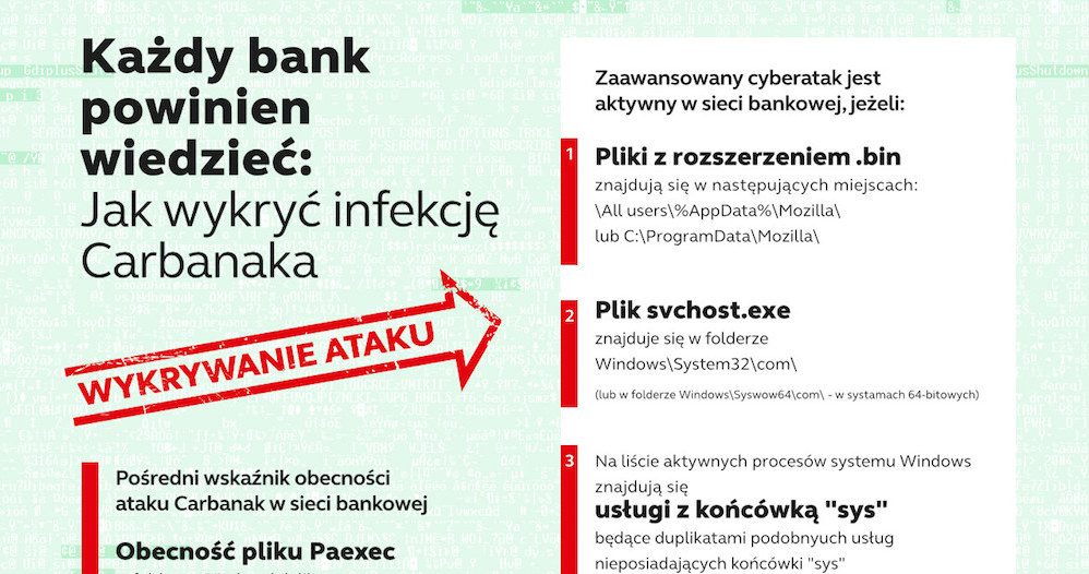 W jaki sposób wykryto atak? /materiały prasowe