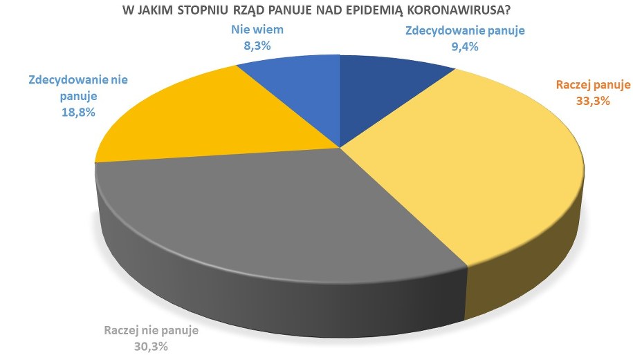W jakim stopniu rząd panuje nad epidemią? /RMF FM