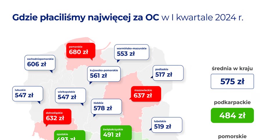 W których województwach ubezpieczenie OC jest najtańsze, a w których najdroższe? /Rankomat