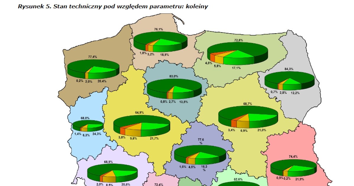 W których województwach występują największe problemy z koleinami na drogach krajowych? /GDDKiA