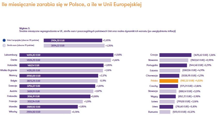 W maju 2077 roku - dogonimy średnią pensję w UE /123RF/PICSEL