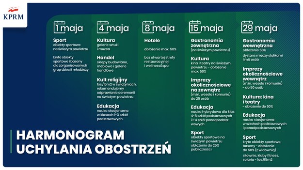 W maju rząd luzuje obostrzenia. Oto harmonogram /Kancelaria premiera /