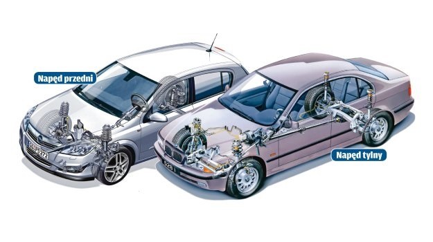W modelach z klasycznym napędem (po prawej) konstrukcja tylnej osi zajmuje sporo miejsca. Dlatego w mniejszych autach rozpowszechnił się efektywniejszy pod tym względem napęd przedni. /Motor