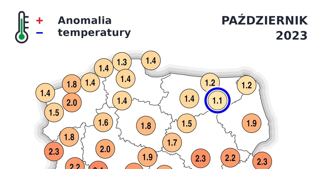 W październiku najwyższą średnią temperaturę zanotowano w Bielsku-Białej. Było to 12,9 st. C, co oznaczało przekroczenie normy o 3,6 st. C /IMGW /
