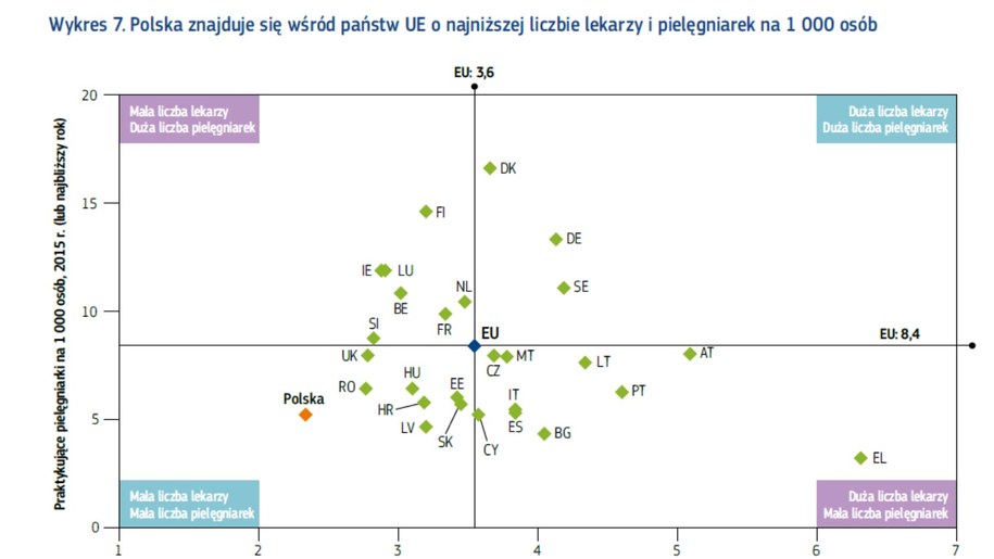 W Polsce cały czas brakuje personelu medycznego /Komisja Europejska /Materiały prasowe