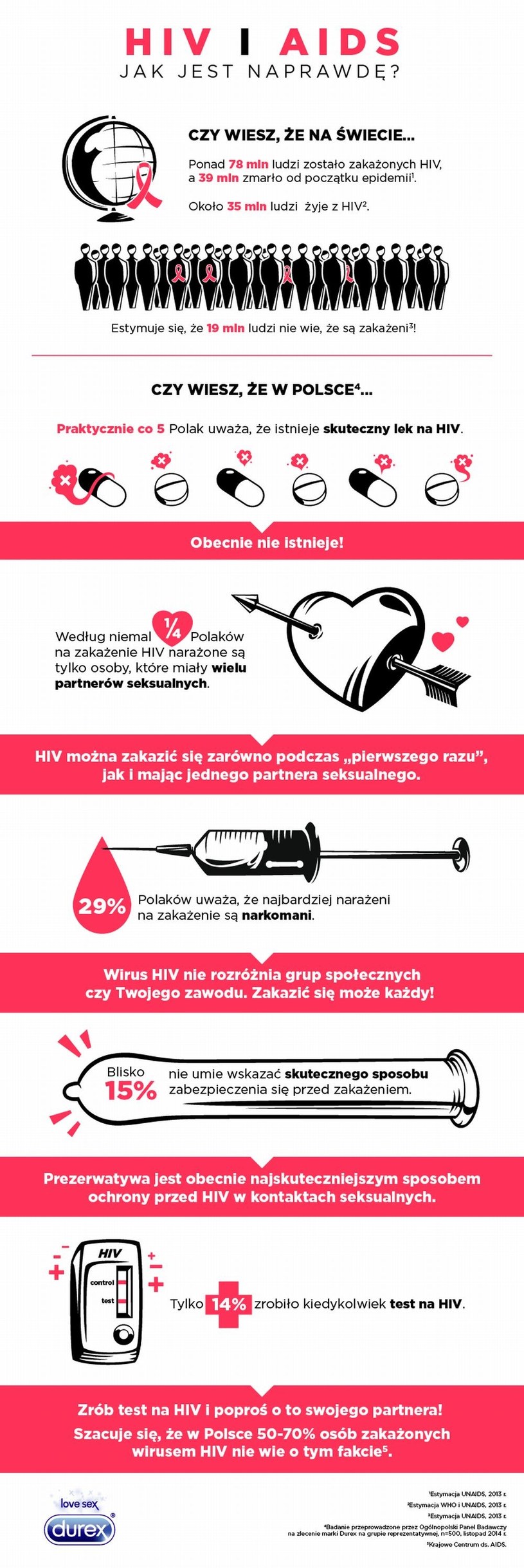 W Polsce nadal są ludzie, którzy wierzą że istnieje skuteczny lek na HIV.. /materiały prasowe
