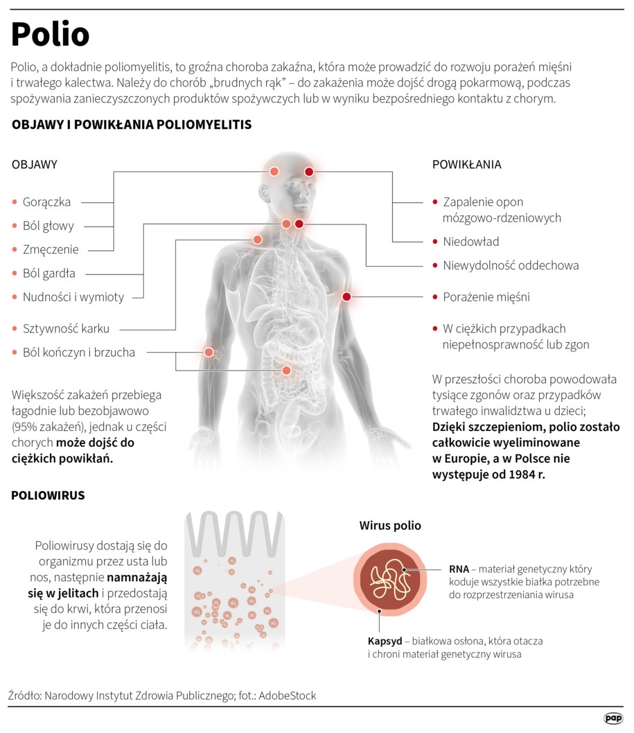 Virus polio yang bermutasi terdeteksi dalam sampel limbah kota yang dikumpulkan di Warsawa, yang mungkin berbahaya bagi orang yang tidak divaksinasi / Mateusz Krymski / PAP