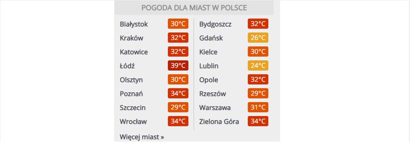 W sobotę 29 czerwca temperatura w Łodzi może wynieść nawet 39 stopni Celsjusza /INTERIA.PL