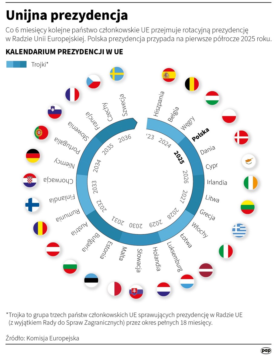 W środę Polska przejęła po Węgrzech prezydencję w Radzie Unii Europejskiej /	Maciej Zieliński /PAP