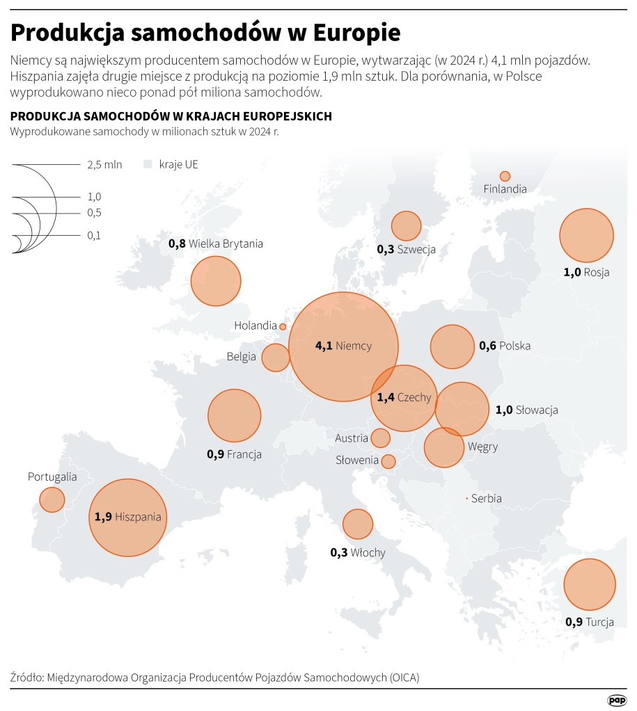W ubiegłym roku z powodu niższego zapotrzebowania na części motoryzacyjne zlikwidowano 54 tys. miejsc w pracy. /Mateusz Krymski /PAP