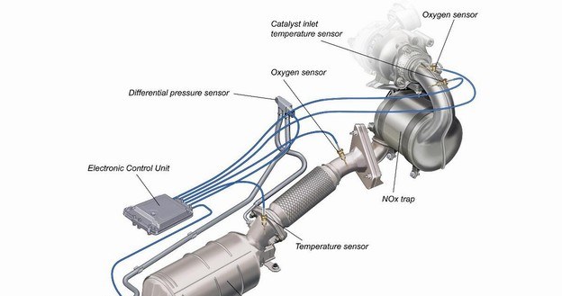 W układzie wydechowym pojawia się coraz więcej ekologicznych technologii /Informacja prasowa