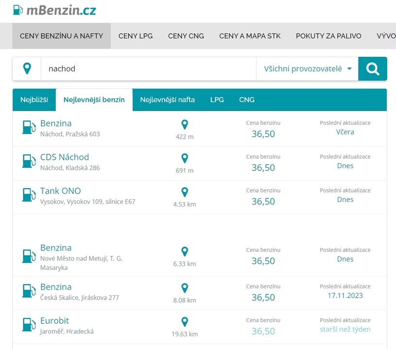 W wielu miejscach w Czechach benzynę zatankujemy taniej niż w Polsce. Screen.mBenzin.cz /