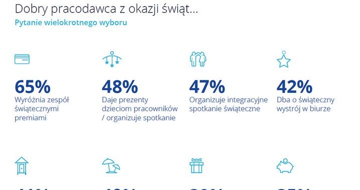 Wagę dla współczesnych pracowników odgrywają pozytywne gesty /123RF/PICSEL