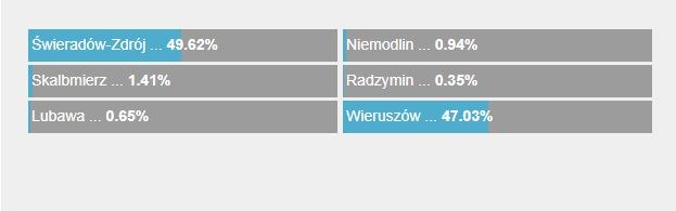 Walka była zacięta! /RMF FM