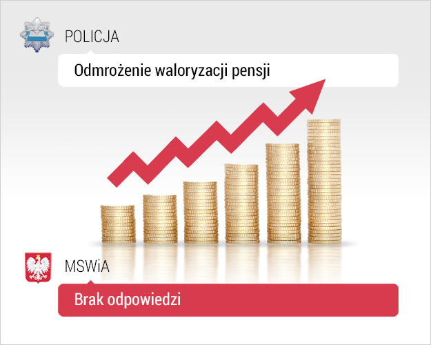 Waloryzacja pensji /RMF FM /Grafika RMF FM