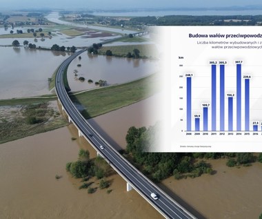 Wały przeciwpowodziowe niemal przestano budować. Wody Polskie wyjaśniają