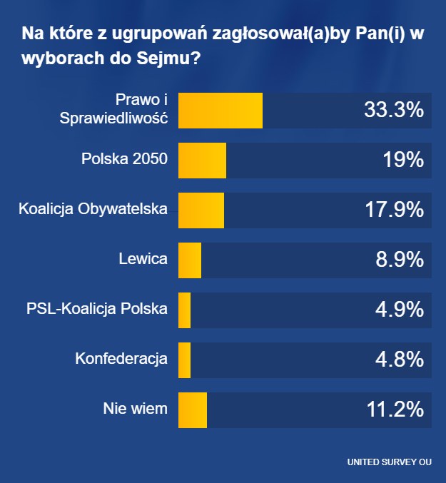 Wariant ze Zjednoczoną Prawicą na jednej liście /RMF FM