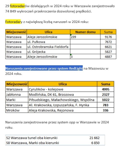 Warszawskie fotoradary /Przemysław Mzyk /RMF MAXX