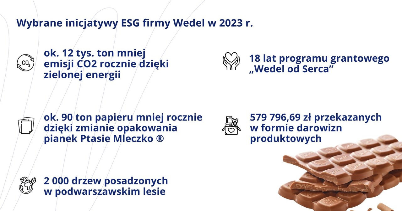 Wedel /materiały promocyjne