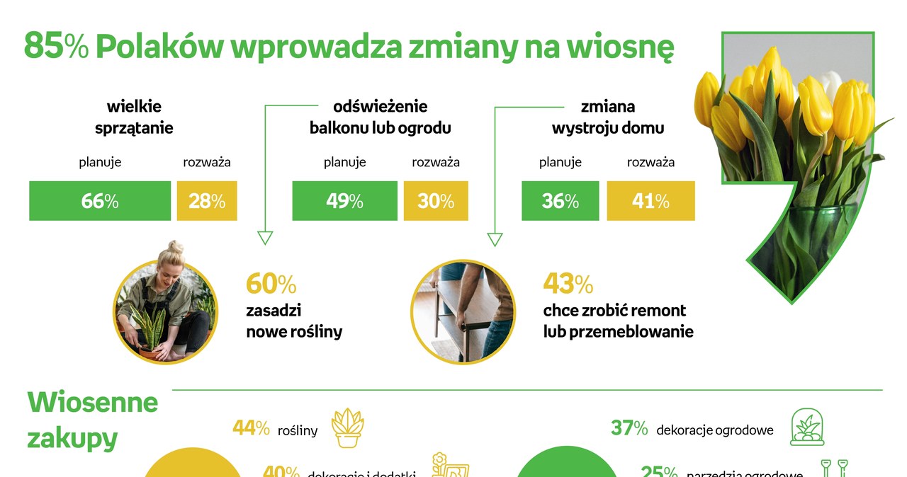 Według badania Empik 85% Polaków wprowadza zmiany na wiosnę /Empik /INTERIA.PL