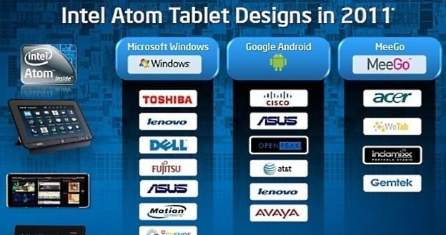 Według informacji Intela w 2011 roku ukaże się ponad 35 tabletów z Atomem fot. Intel /HeiseOnline