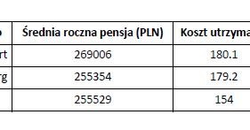 Według raportu Niemcy to lider rankingu /.
