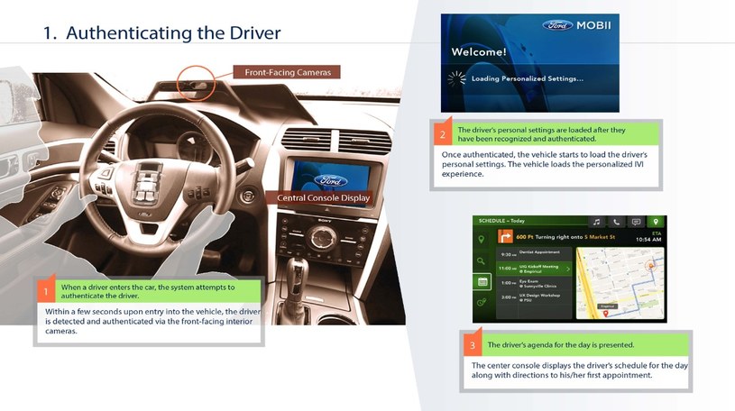 Weryfikacja kierowcy według Intela /materiały prasowe
